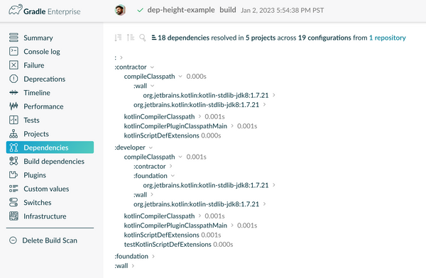 Mastering The Gradle Dependency Tree