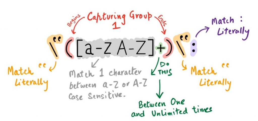 Regex Pattern